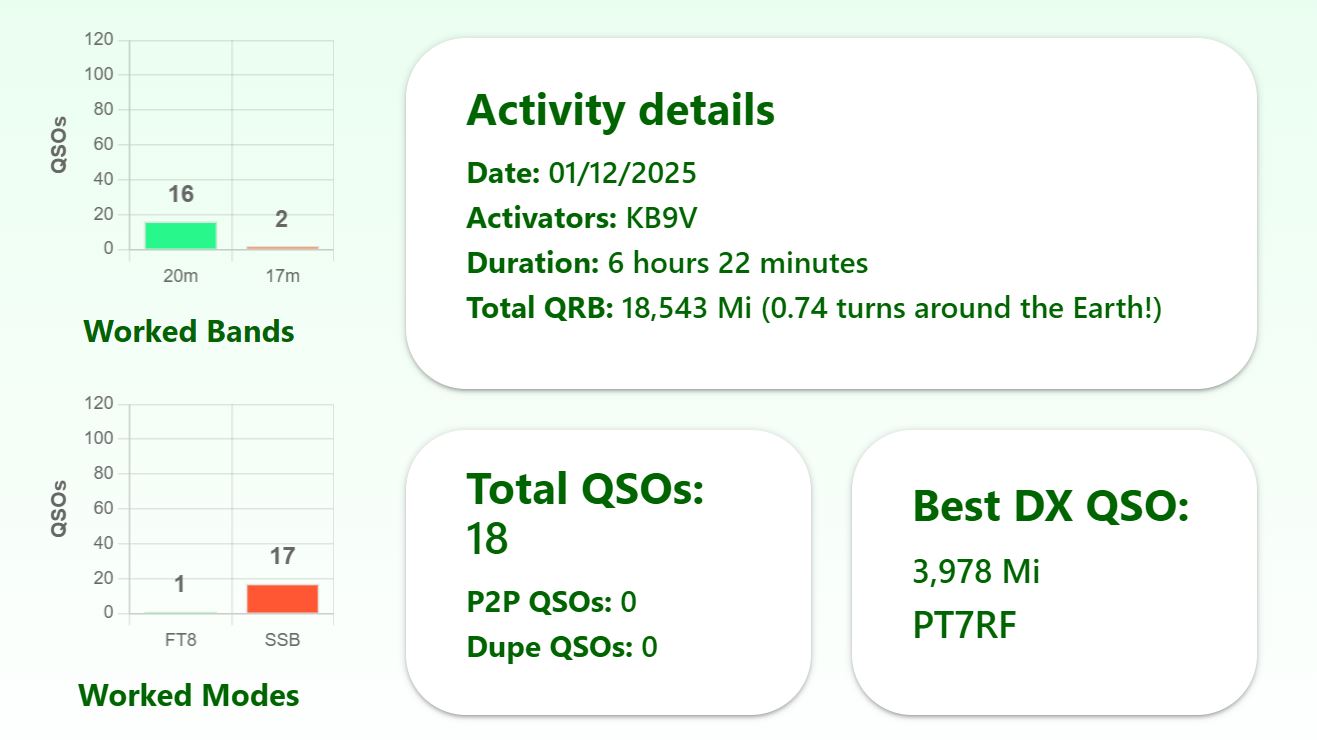 250111-stats 250111-stats