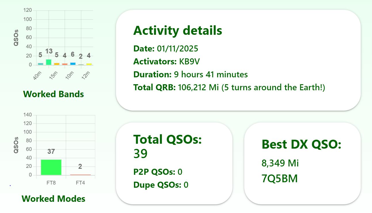 250110-FT8-stats 250110-FT8-stats